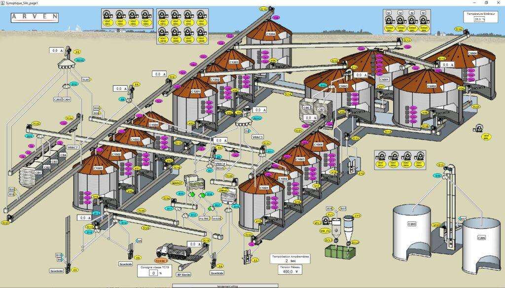 ARVEN - gestion de silos, dosage, pesage et automatisation sur mesure pour l’agro-industrie​