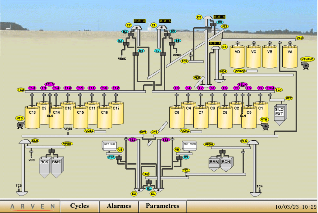 Afficheur Biosud_ solution Arven système de gestion automatisme agroalimentaire