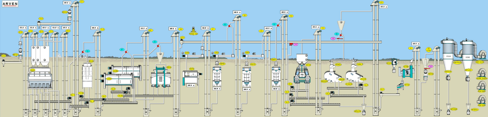 Arven - Gestion de silos, dosage, pesage et automatisation sur mesure pour l’agro-industrie​