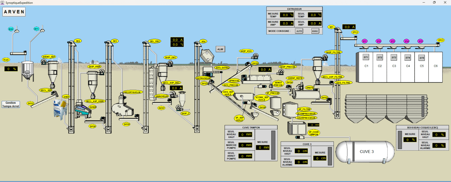 Synoptique Margaron Soja_ solution Arven logiciel gestion agroalimentaire