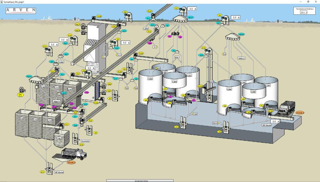 logiciel agro dosage haute precision automatisation solution sur mesure logiciel